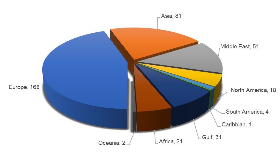 Citizenship by Investment