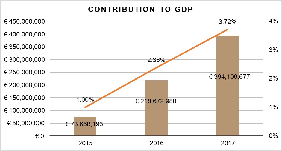 Citizenship by Investment