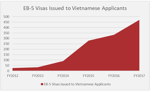 vietnamese hnwi